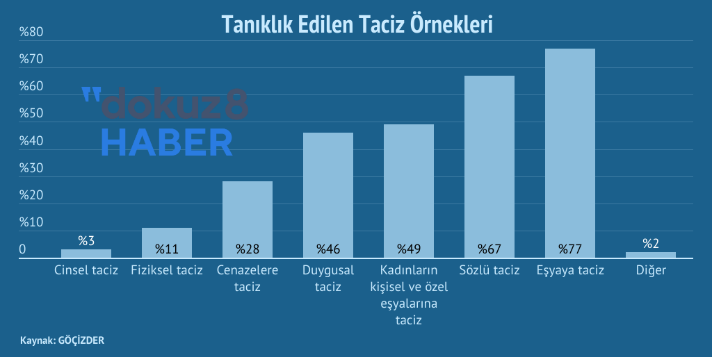 Gocizder Kadin Taciz Ornekleri