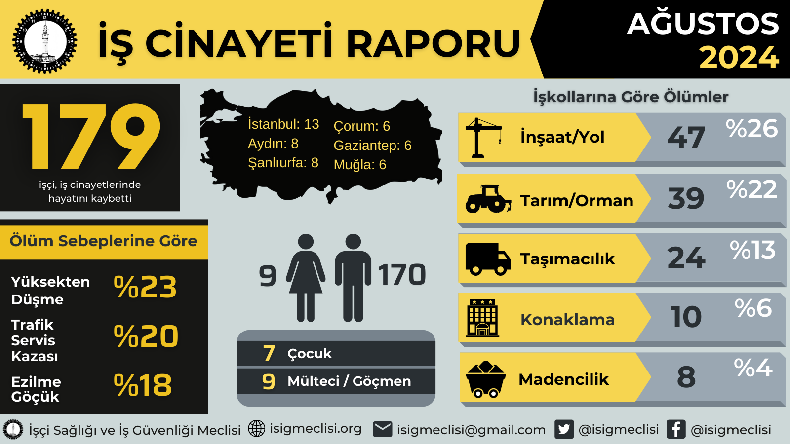 Agustos Infografik