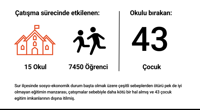 Etkilenen Okul Ve Ogrenciler