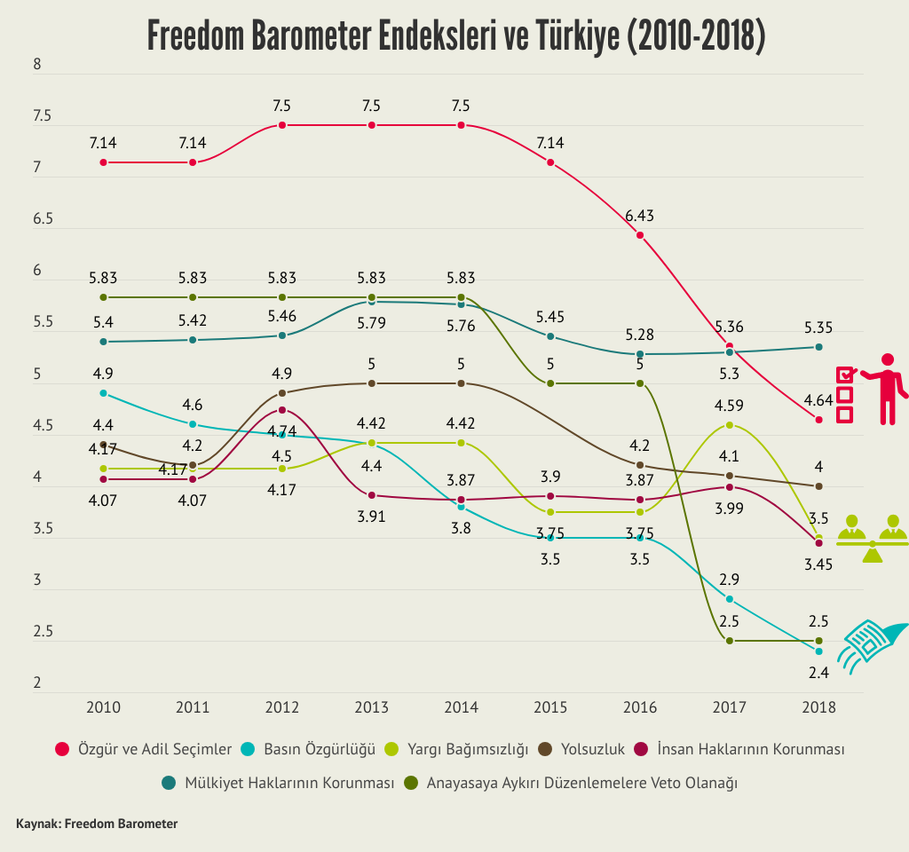 Freedom Barometer 4 Veriler