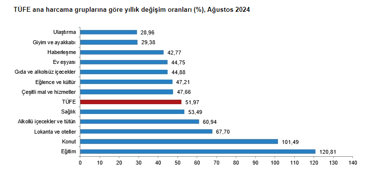 Tuik Garafik