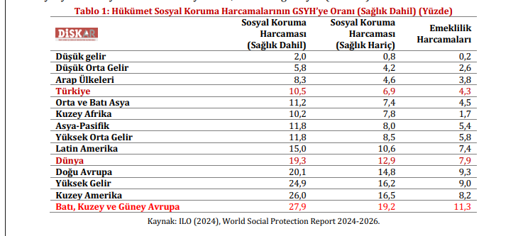 Di̇sk Ar Rapor-1