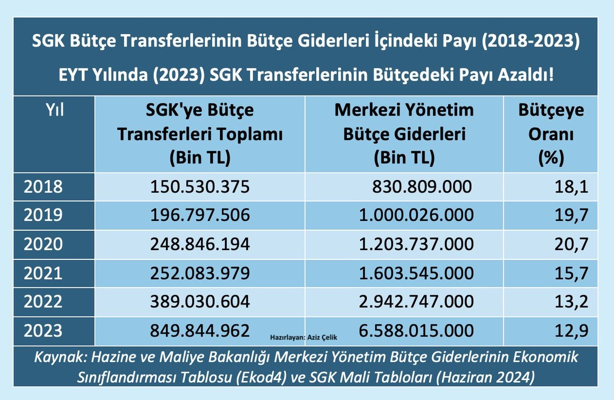 Sgk Mali Tablo