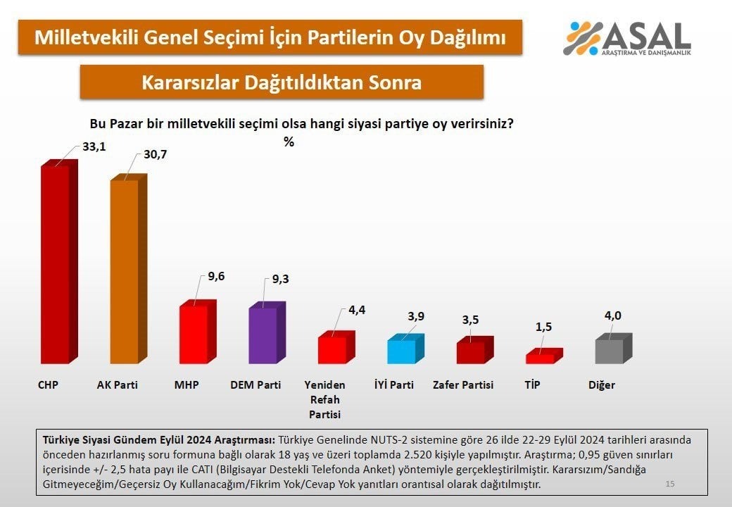 Yeni Anket