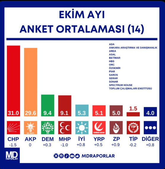 Anket-17