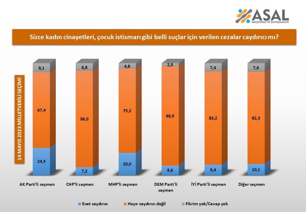 Asal Araştırma Kadına Yönelik Şiddet Araştırması2