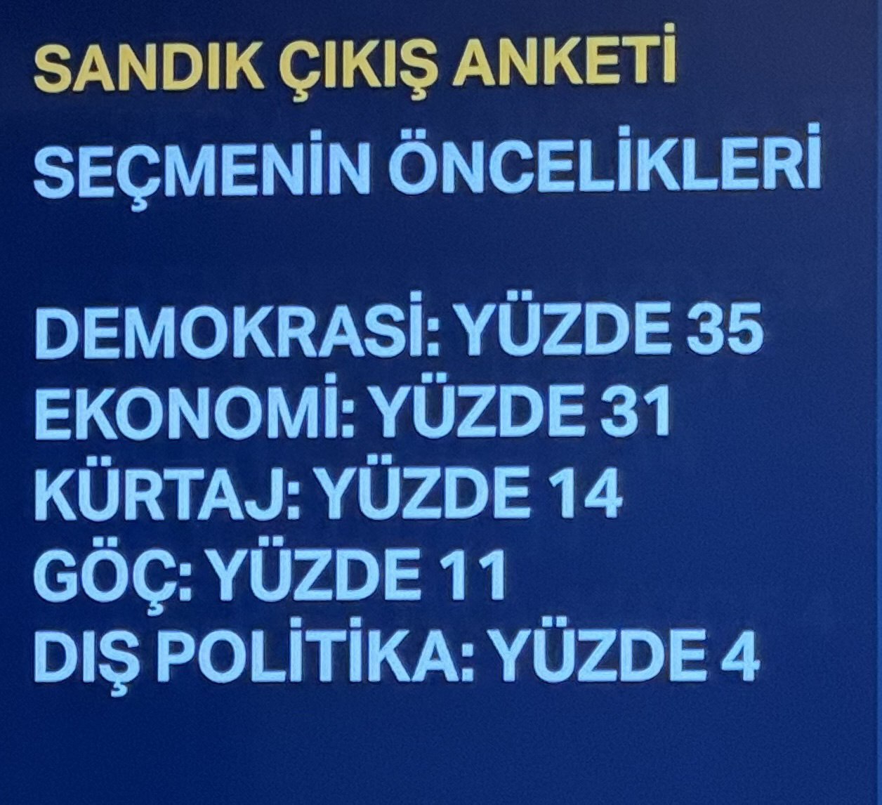 Sandık Çıkış Anketi Abd 2024