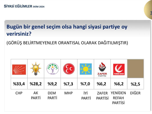 Sonar Anketi