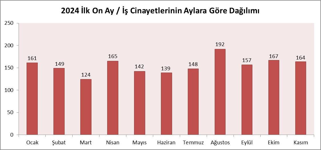 İsi̇g Kasım Ayı Raporu