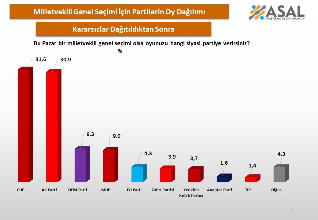 Asal Araştırma Şubat