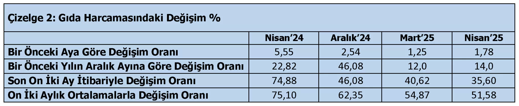 Açlık Yoksulluk Sınırı Tablo Nisan 2025 2.Webp