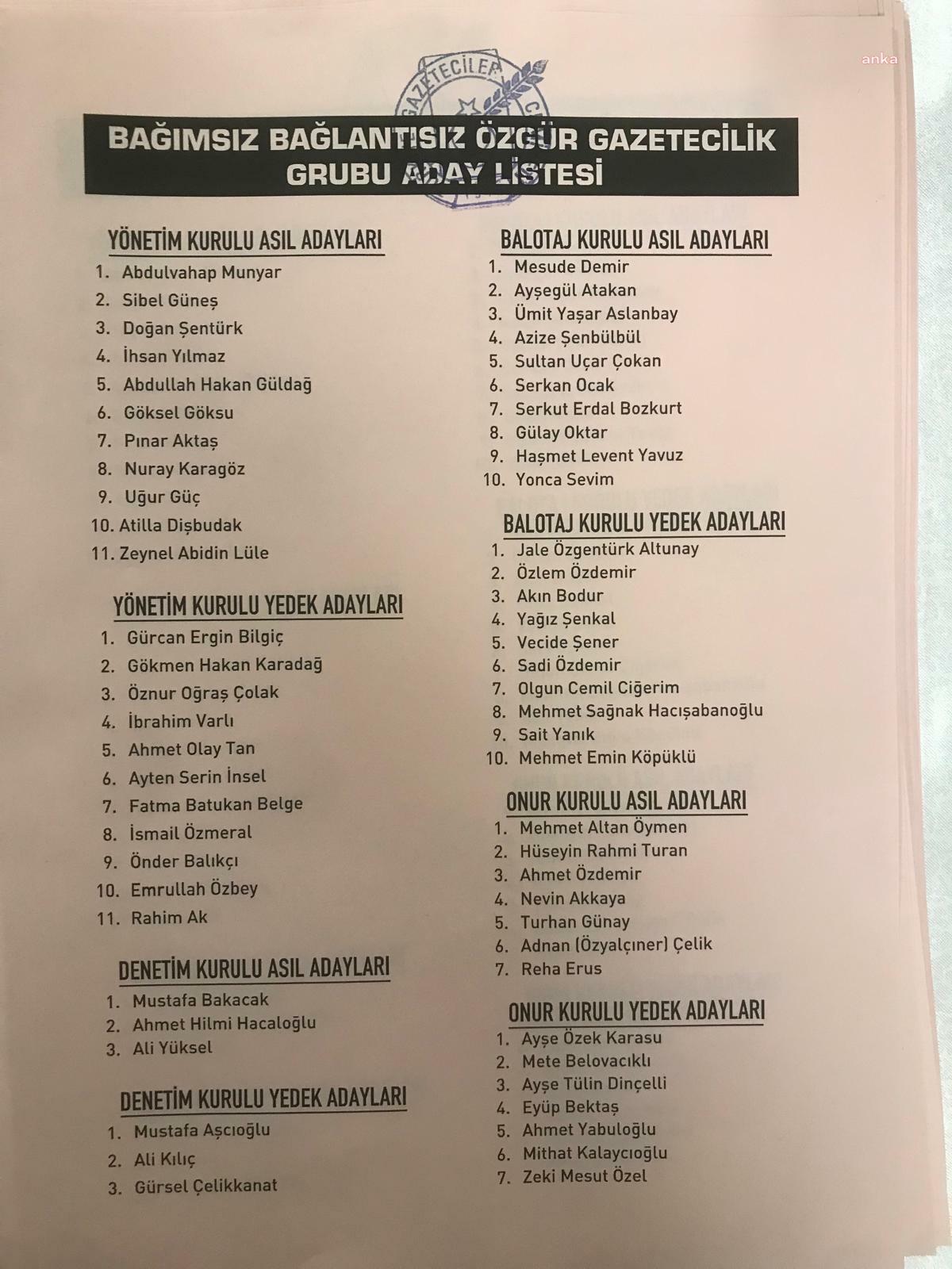 Tgc Seçimleri Kazanan Liste