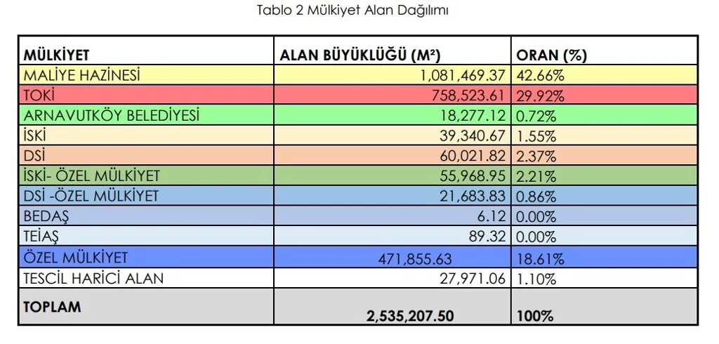 Kanal Istanbul Guzergahinda 2 5 Milyon Metrekarelik Alan Imara Acildi-1