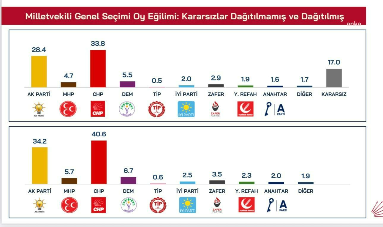 Anket-18