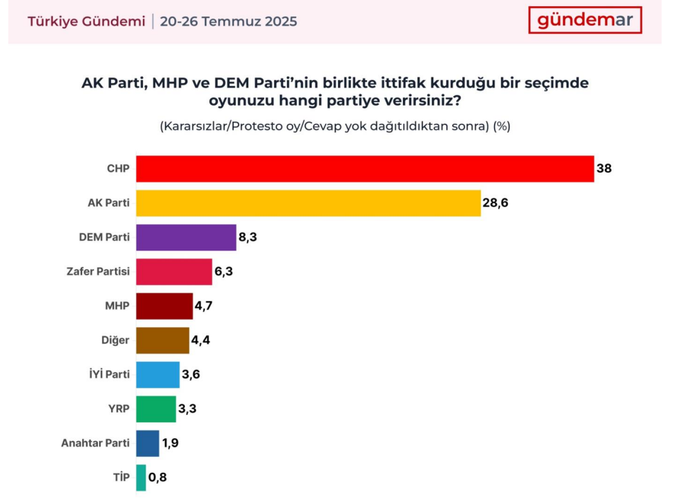 Anket-19