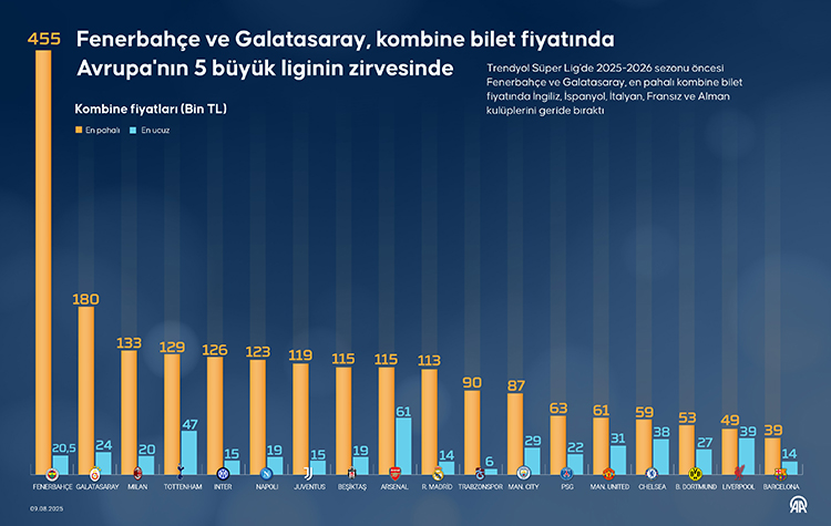 Kombine Fiyatları Karşılaştırması