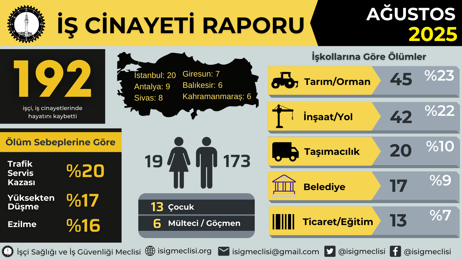 İş Cinayeti Raporu